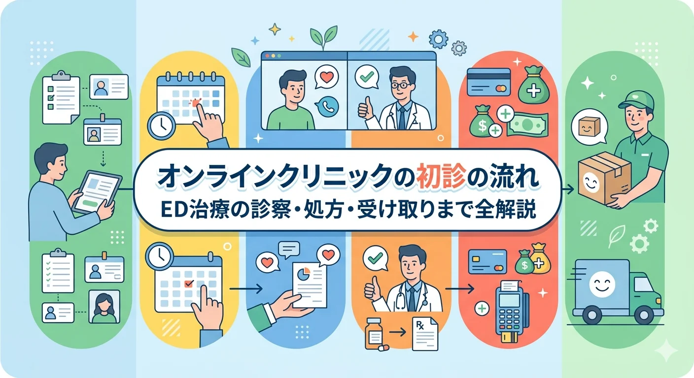 オンラインクリニックの初診の流れ｜ED治療の診察・処方・受け取りまで全解説
